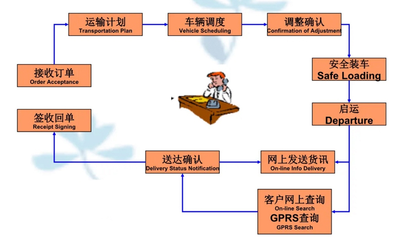 苏州到抱由镇搬家公司-苏州到抱由镇长途搬家公司